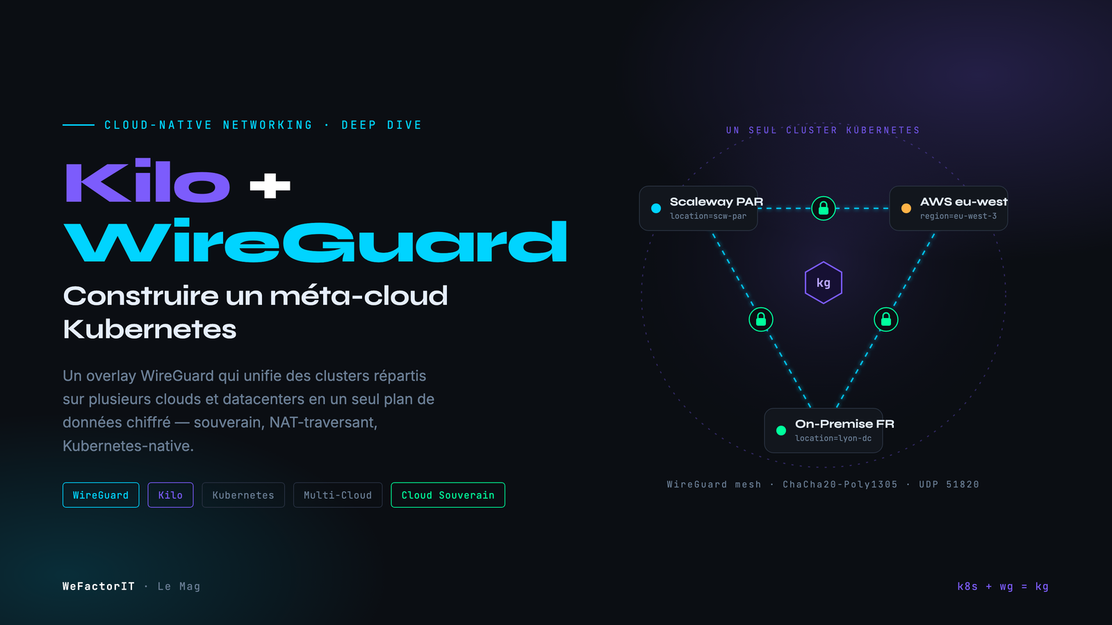 Kilo + WireGuard méta-cloud Kubernetes (mesh WireGuard chiffré multi-cloud)