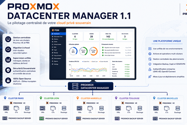 Proxmox Datacenter Manager 1.1 — infographie corporate (en-tête)