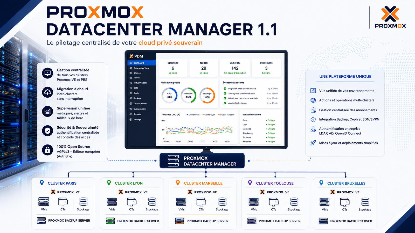 Proxmox Datacenter Manager 1.1 — infographie corporate (en-tête)