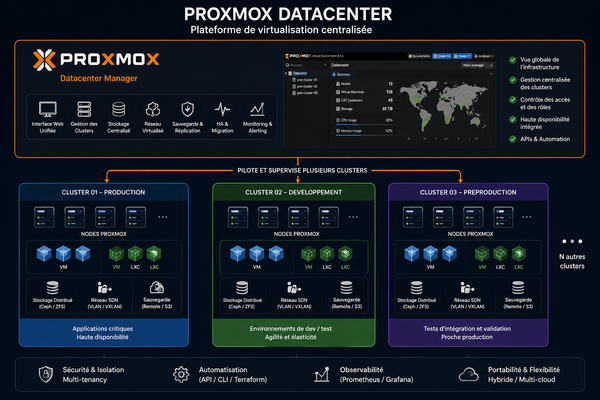 proxmox_datacenter